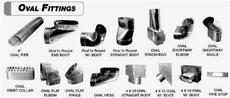 sheet metal fitter|sheet metal duct fittings catalog.